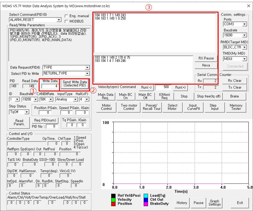 4. write data