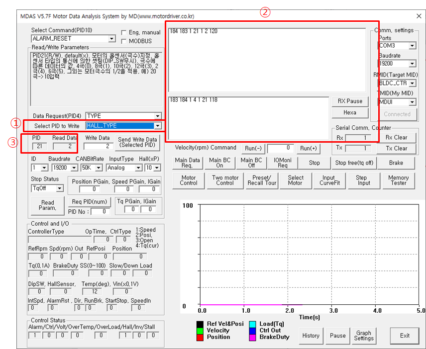 5. select PID to write