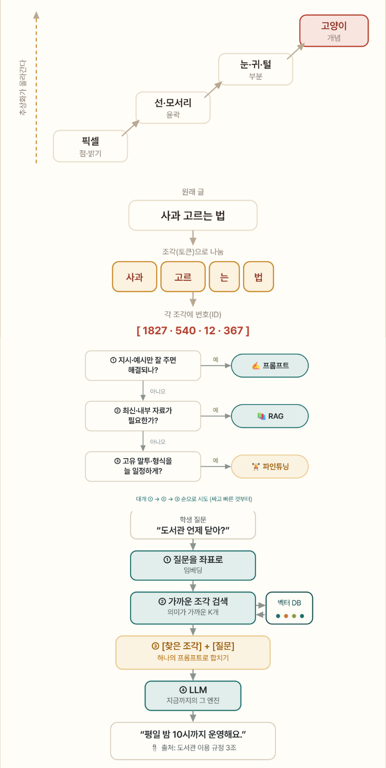 수학 없이 이해하는 인공지능 (E-Book)