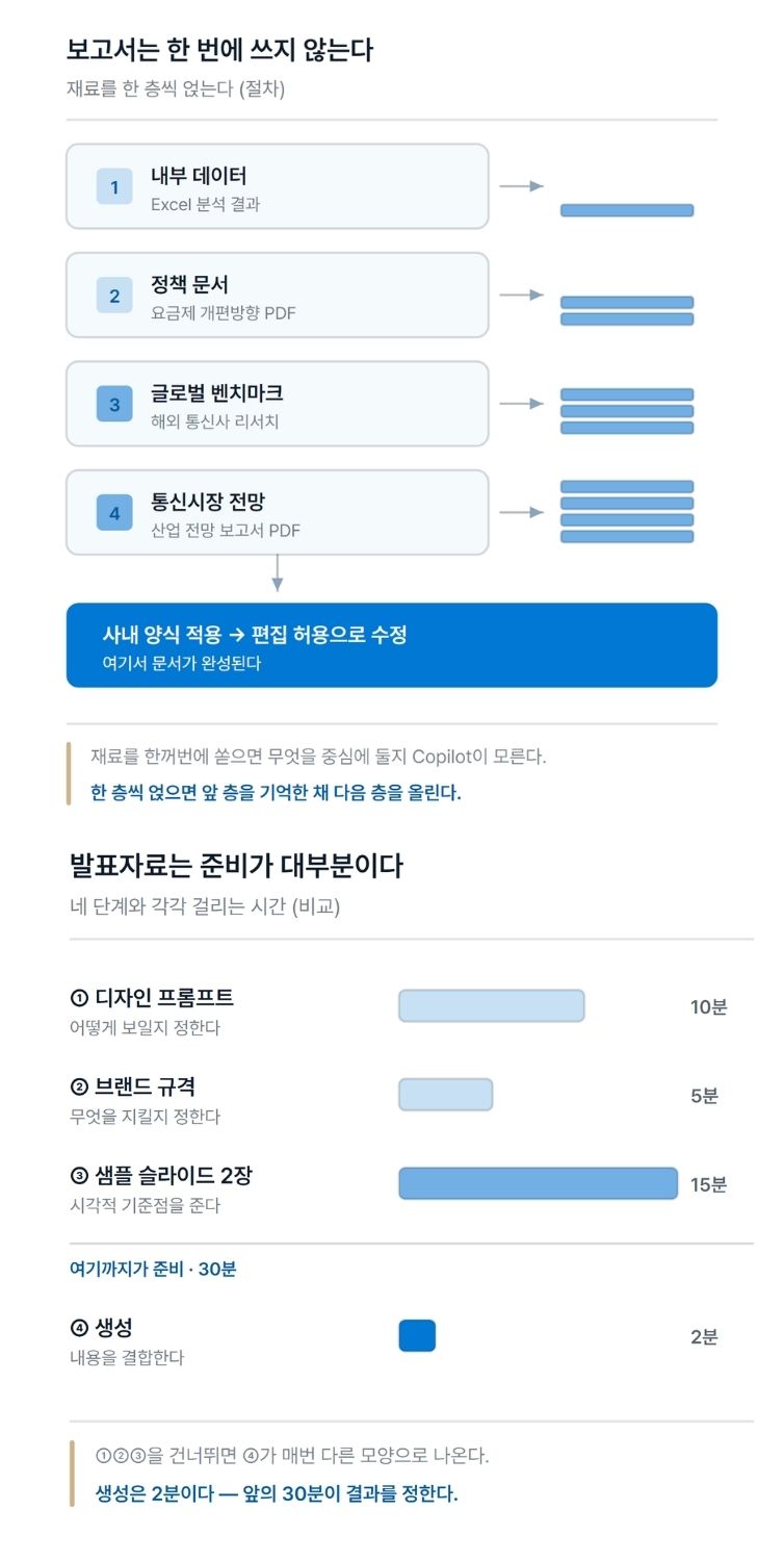 내 일을 아는 실무 비서, 코파일럿 (E-Book)