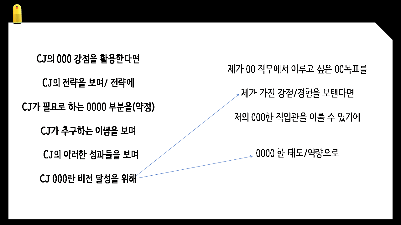2021 하반기 CJ제일제당 자소서 항목풀이 | 457 DEEP