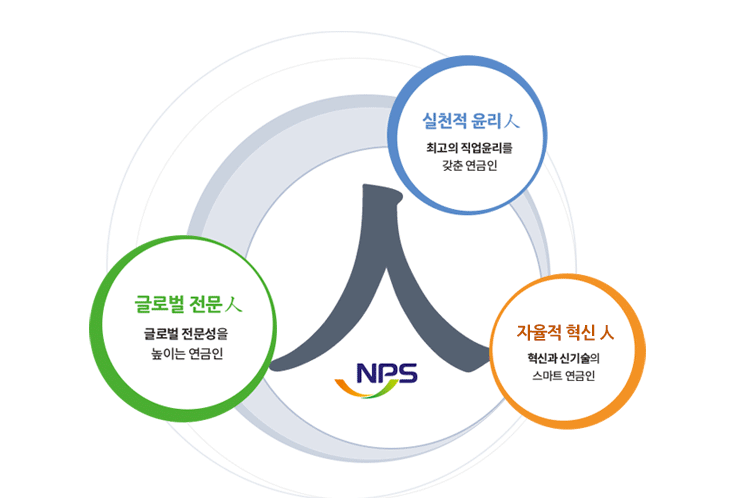 2022년 상반기 국민연금공단 합격 자소서를 기반으로 한 자소서 항목 풀이 : 457 Deep