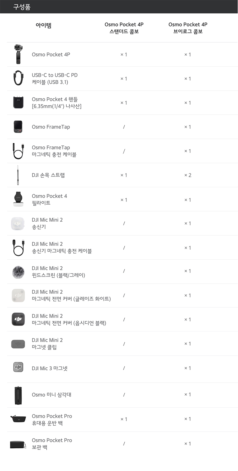 Osmo Pocket 4P Standard Combo 오스모 포켓 4 프로 스탠다드 콤보