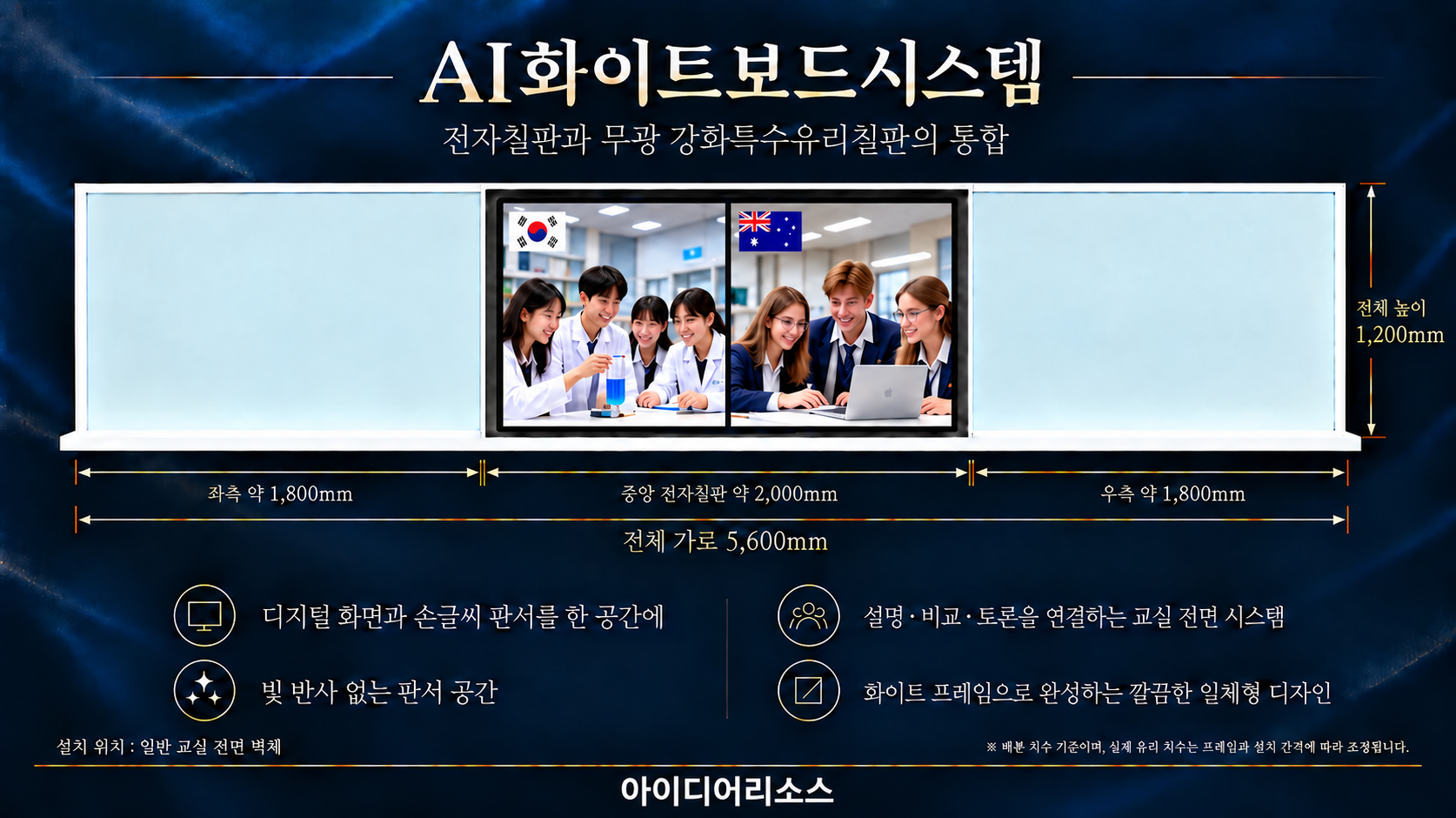 화이트보드 시스템 : Whiteboard System