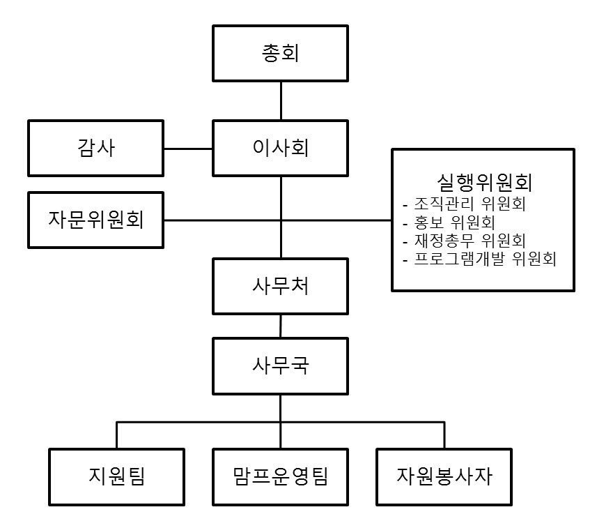 조직도_160107.jpg