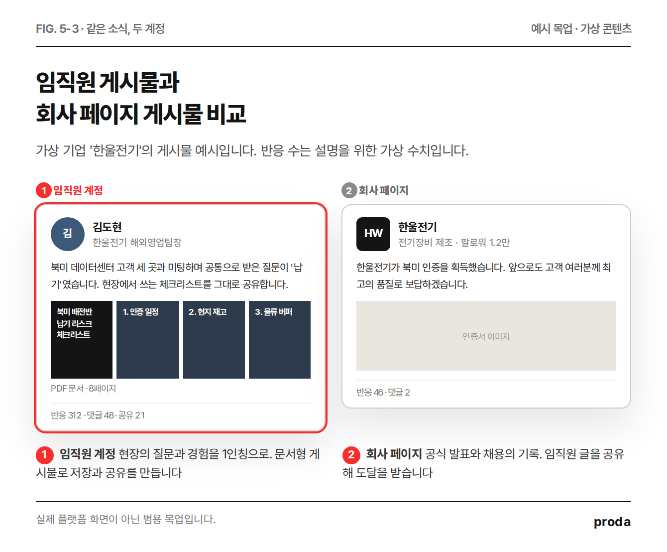 링크드인 운영 예시 목업