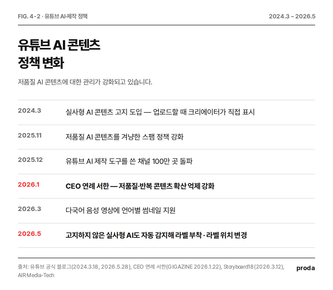 유튜브 AI 콘텐츠 정책 변화