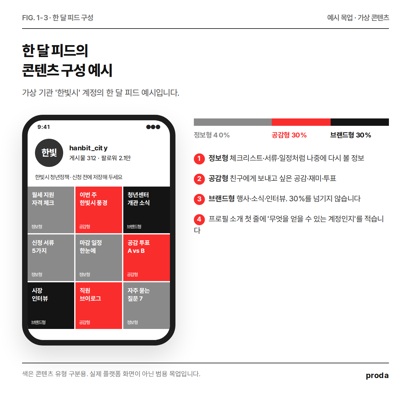 인스타그램 운영 예시 목업