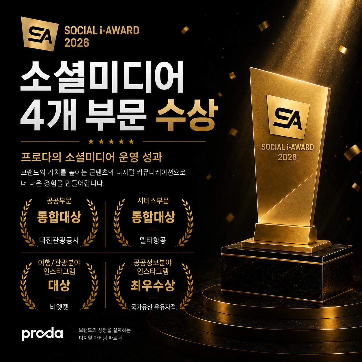 프로다코퍼레이션,소셜아이어워드,수상