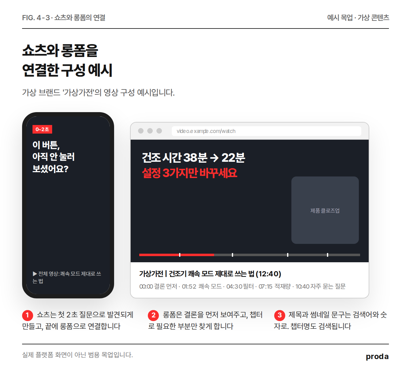 유튜브 운영 예시 목업
