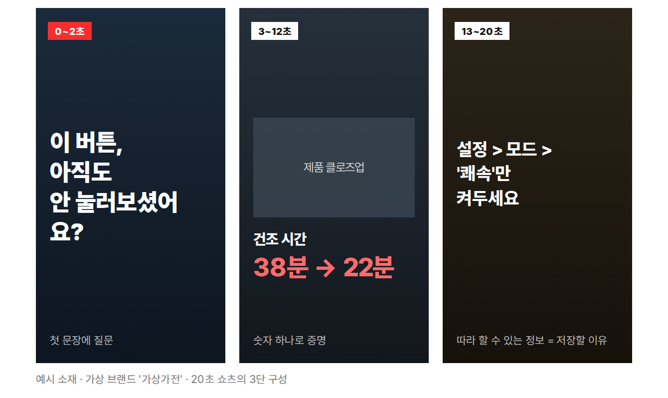 쇼츠 3단 구성 예시 소재