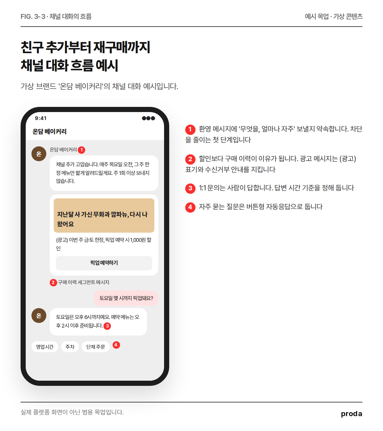 카카오톡 채널 운영 예시 목업