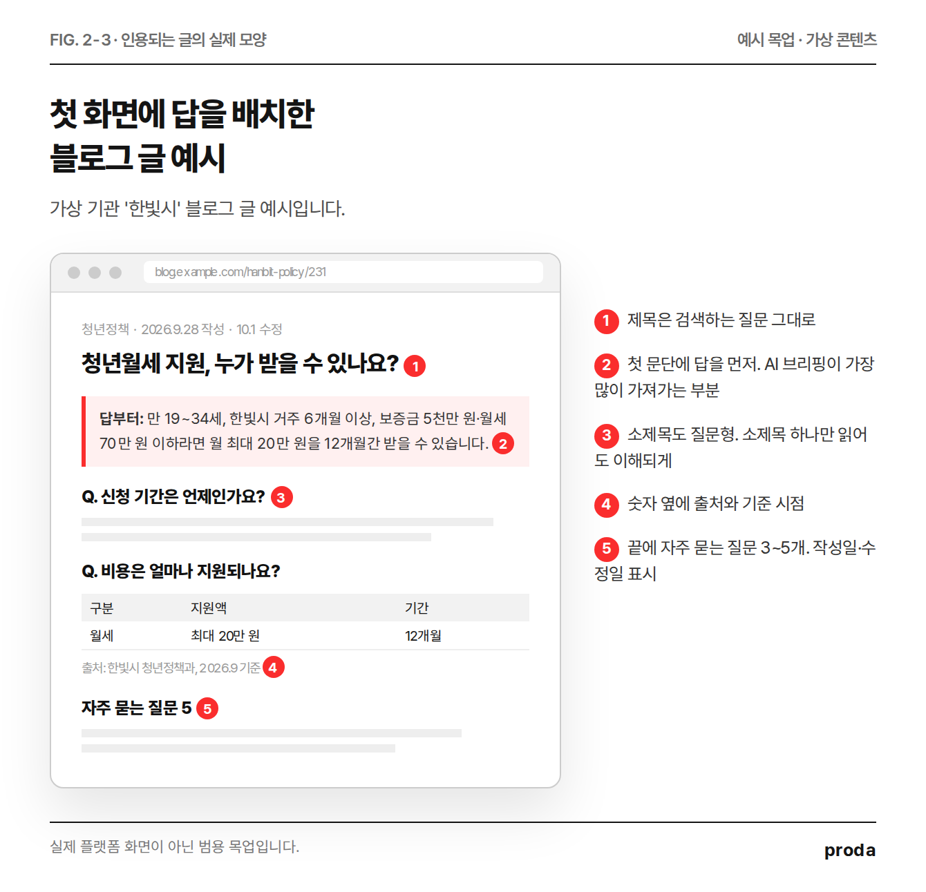 네이버 블로그 운영 예시 목업