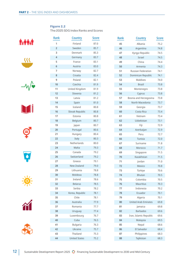 SDGs 순위