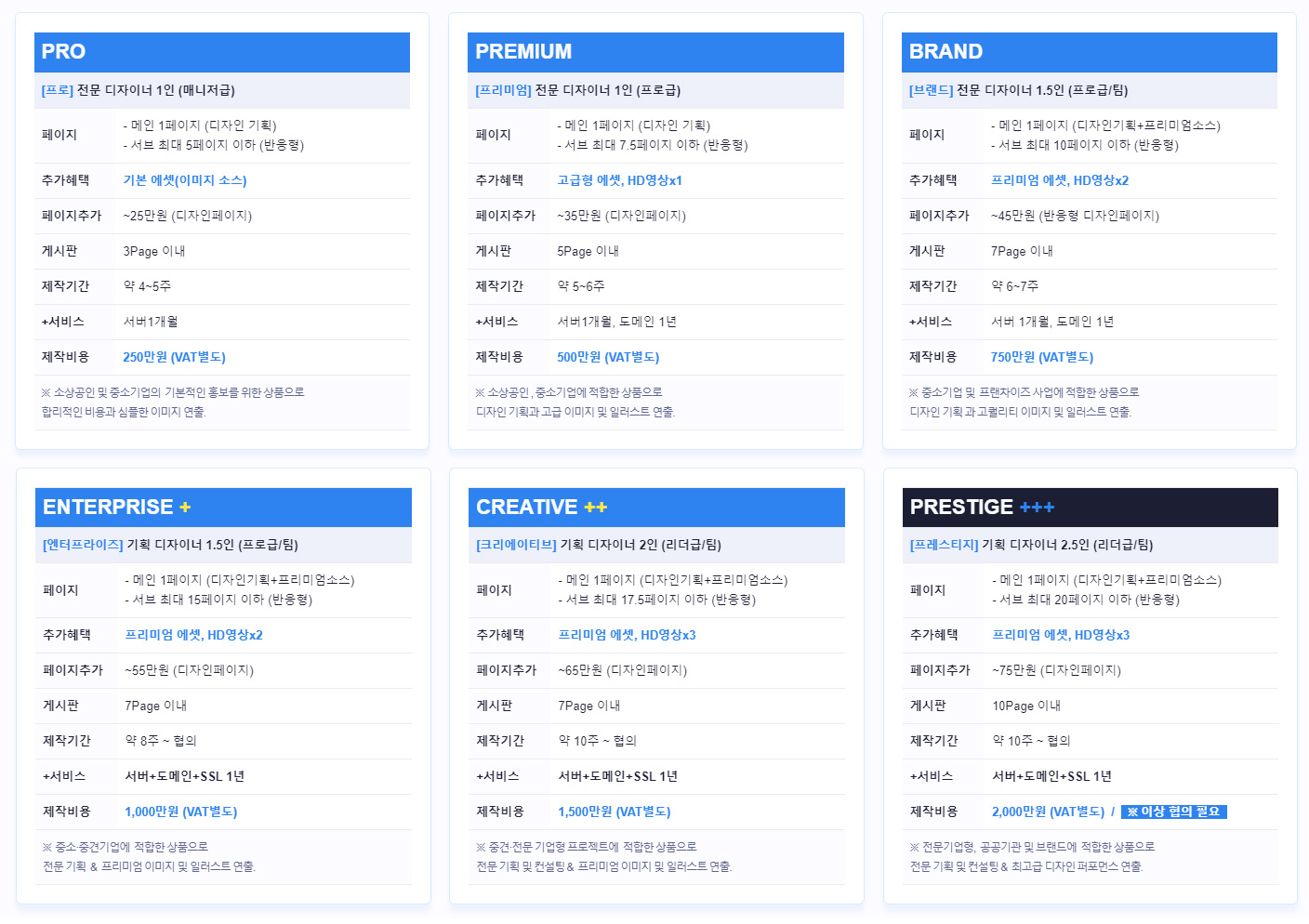 한국 중소기업 웹디자인 사례를 통한 가격 책정 실무