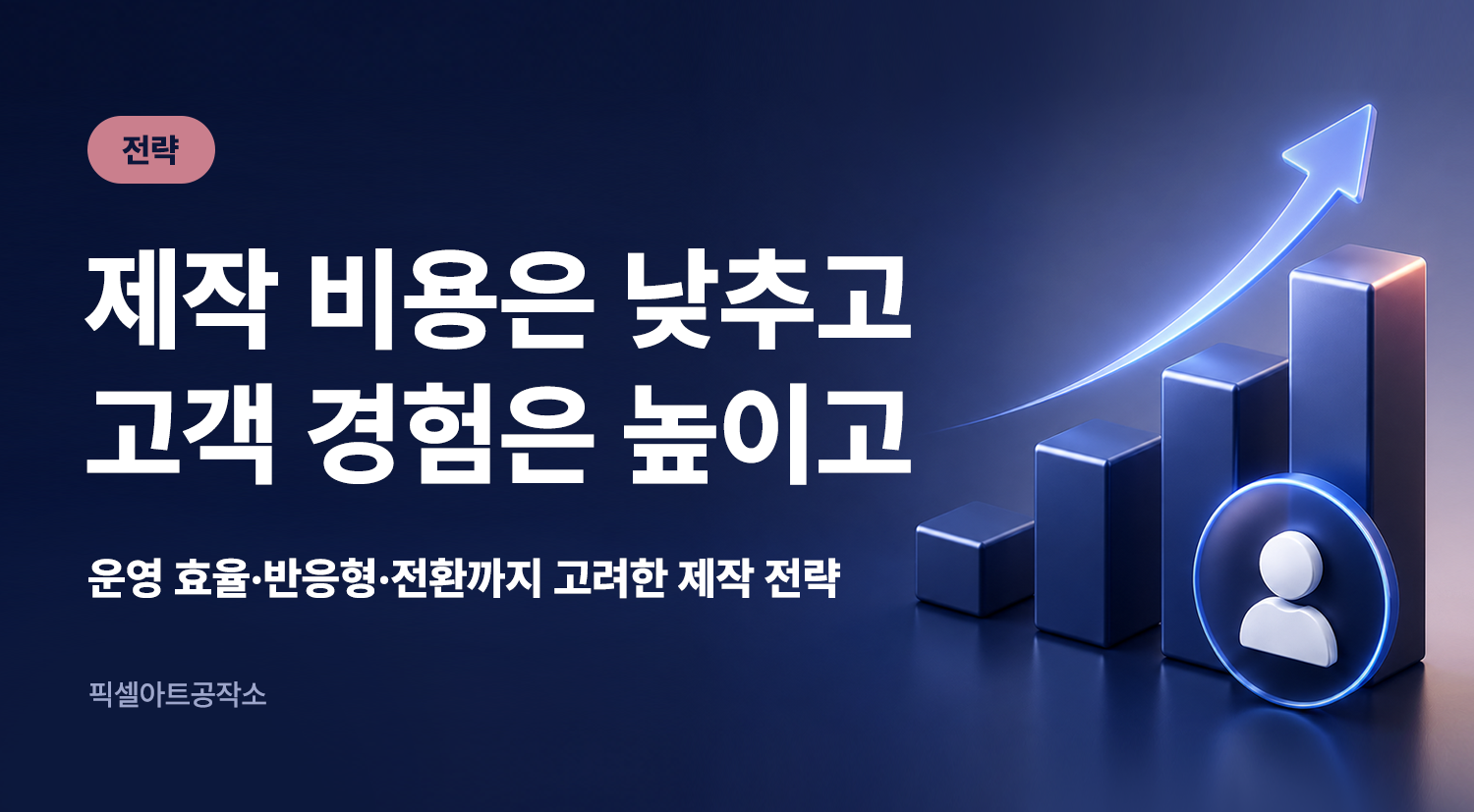 기업홈페이지제작, 기업쇼핑몰제작 비용절감 방법
