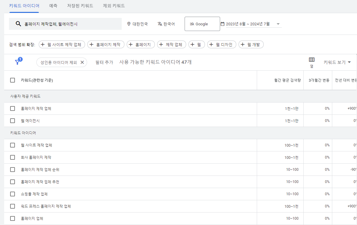 구글 키워드플래너 화면