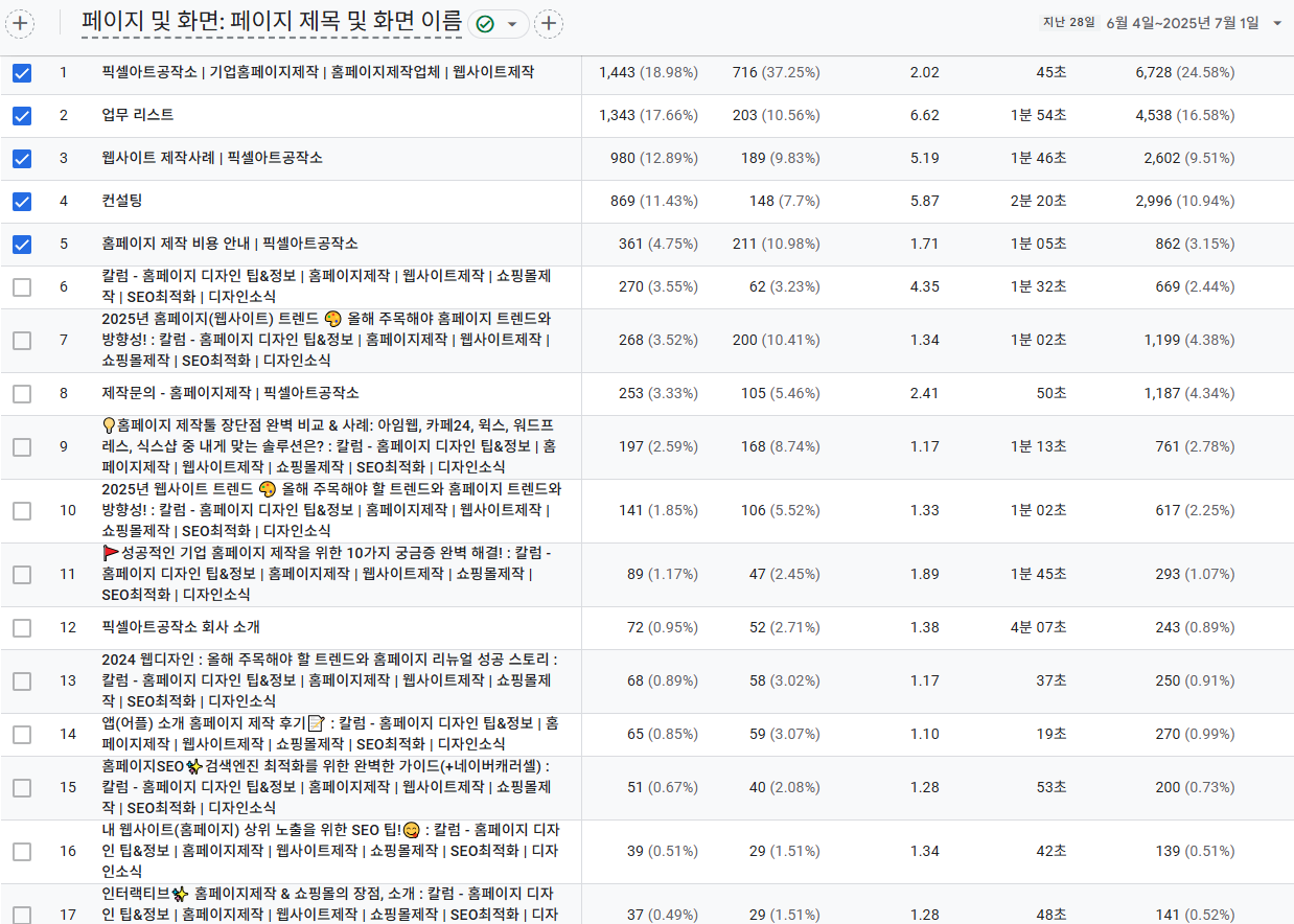 ์ฝํ
์ธ SEO ์ ์
๋ฐ์ดํฐ GA4