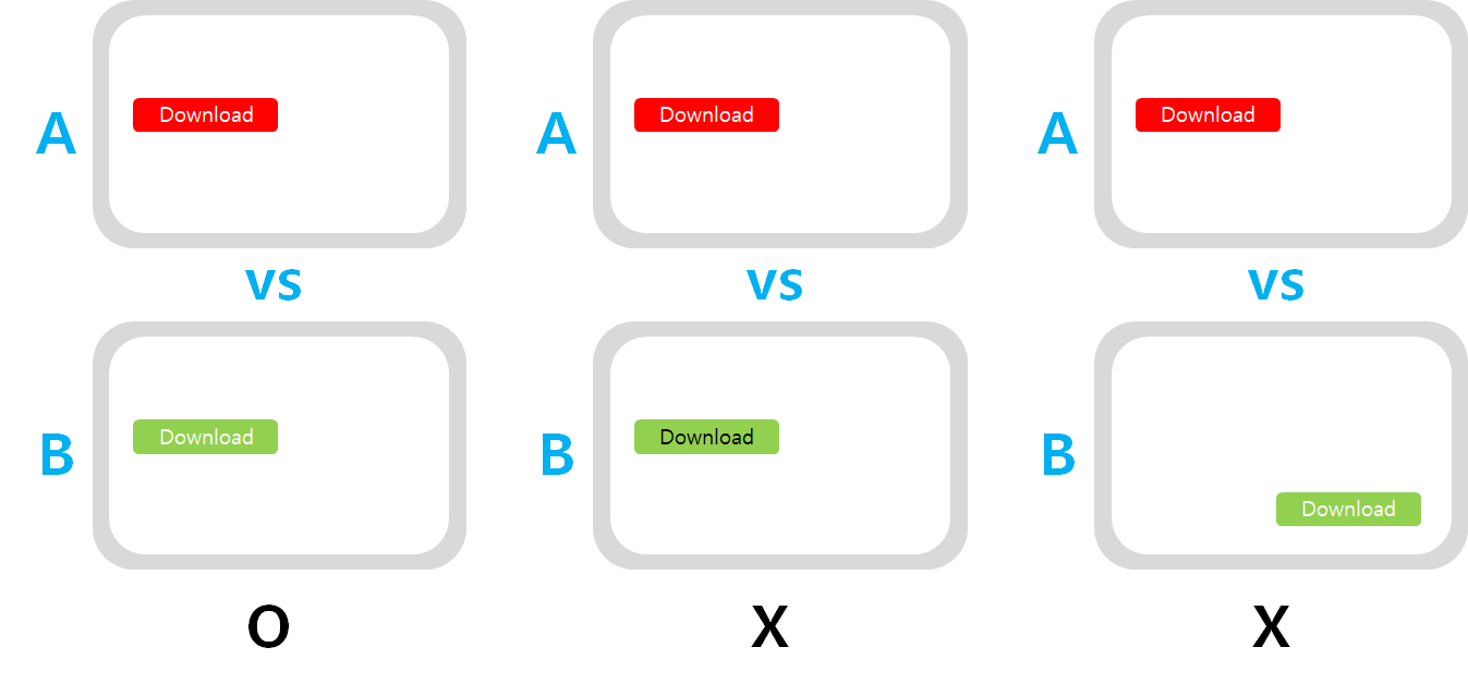 #1. What Is A/B TEST? - 이커머스에서 쉽지만 꼭 필요한 분석 : 스토리 - 윙잇