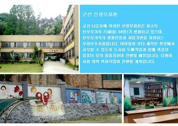 군산 신광모자원 군산 나운동에 위치한 신광모자원은 저소득 한 부모가족 23세대(54명)가 생활하고 있으며, 한 부모가족의 생활안정과 자립기반을 지원하는 모자보호시설입니다. 아이들이 보다 쾌적한 환경에 공부할 수 있도록 도서실 도배작업과 함께 책걸상 컴퓨터 등의 물품지원이 진행될 예정입니다.. 더불어 시설 외벽 벽화작업이 진행될 계획입니다.