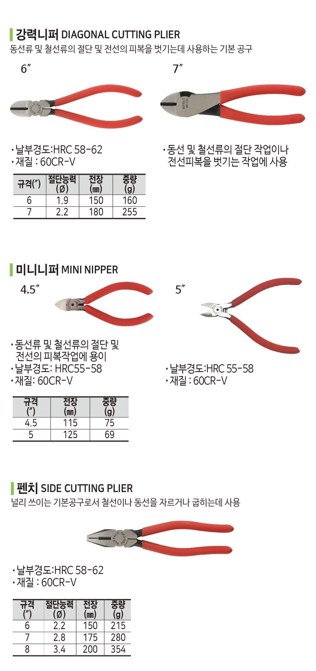 세신 버팔로 강력 니퍼 미니 니퍼 펜치 NIPPER PLIER : 베어링웍스