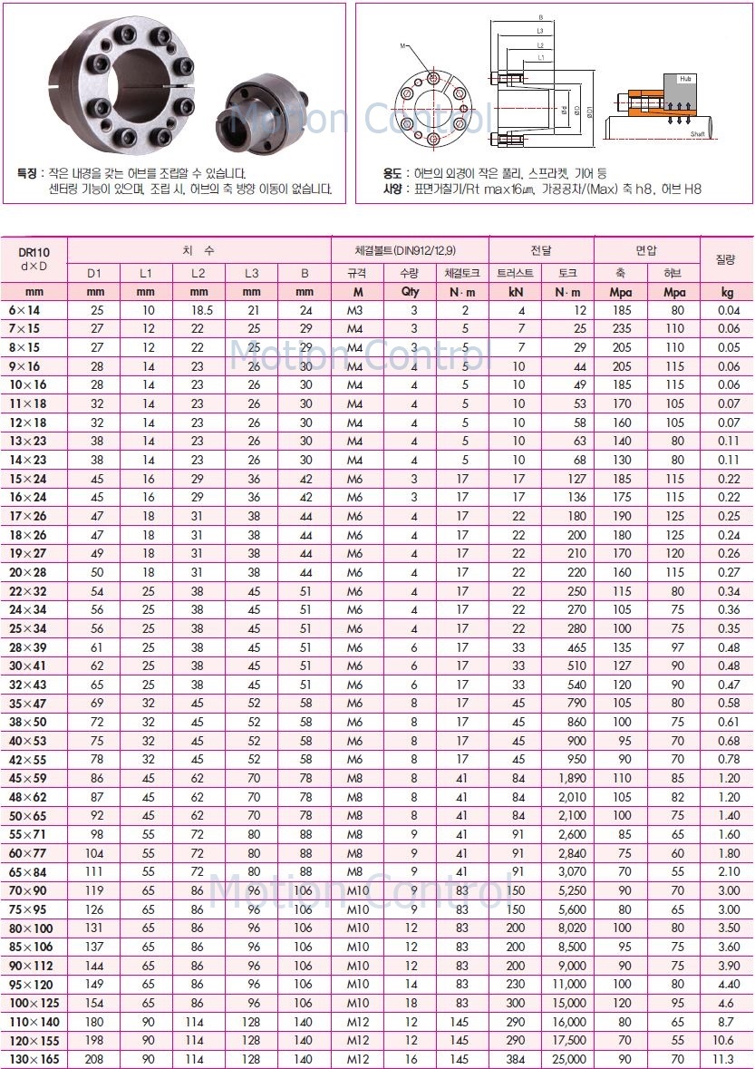 중국제 파워락 PL110 60X77 110형 파워록 : 베어링웍스