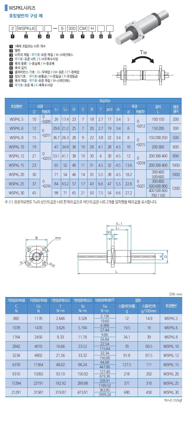 Wonst 원에스티 WSPKL6 사각플랜지 롱타입 볼스플라인 너트 축길이 선택 WONST : 베어링웍스