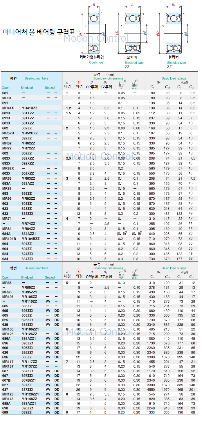 [치수표] 미니어쳐 베어링 규격표 (Isc, Ijk) : 베어링웍스