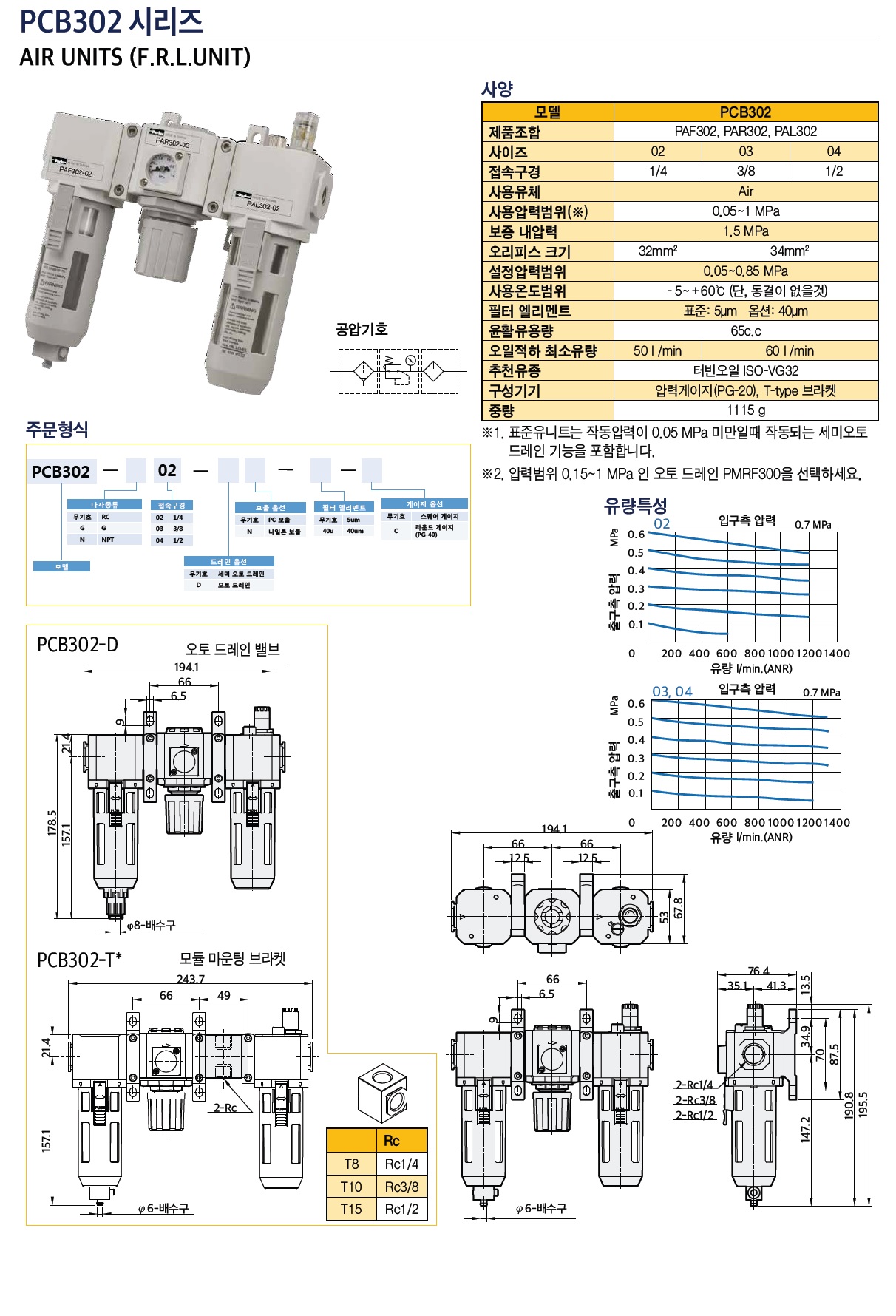 파커 PCB302-03 3/8인치 압력게이지포함 PAF302 PAR302 PAL302 조합 : 베어링웍스