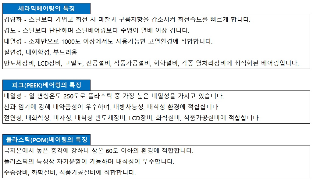 플라스틱 베어링 6203 POM 내식성 자기윤활 극저온 식품 수중 화학설비