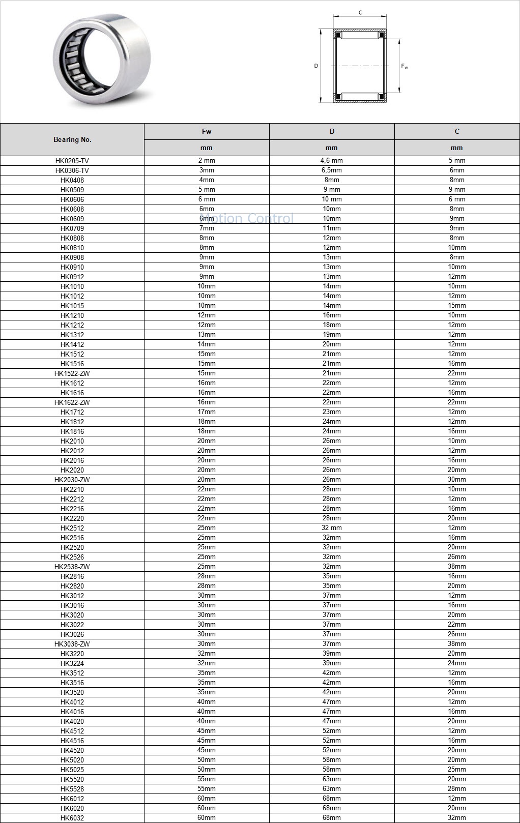 KOYO 일본 HK0608 니들베어링