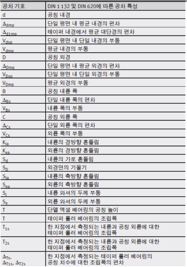 단일 스위치 기호