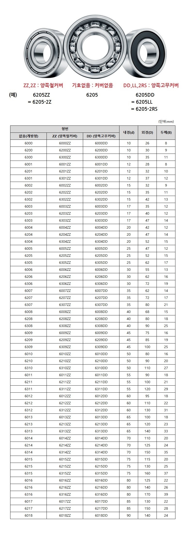 VXB 6203 Series Ball Bearings (6203DD/6203UU/6203EE) – Multipack Assortment For Repairs & Projects