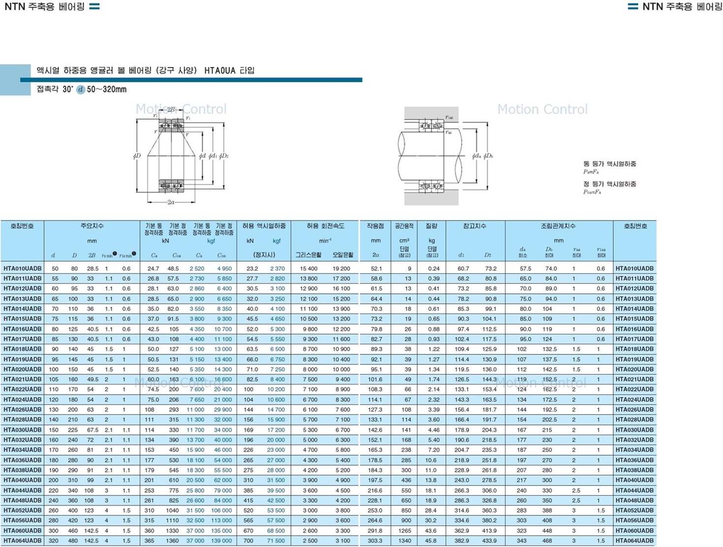 NTN 베어링 HTA024UAT2DB/GNP4L 120BAR10ETYNDBLP4A : 베어링웍스