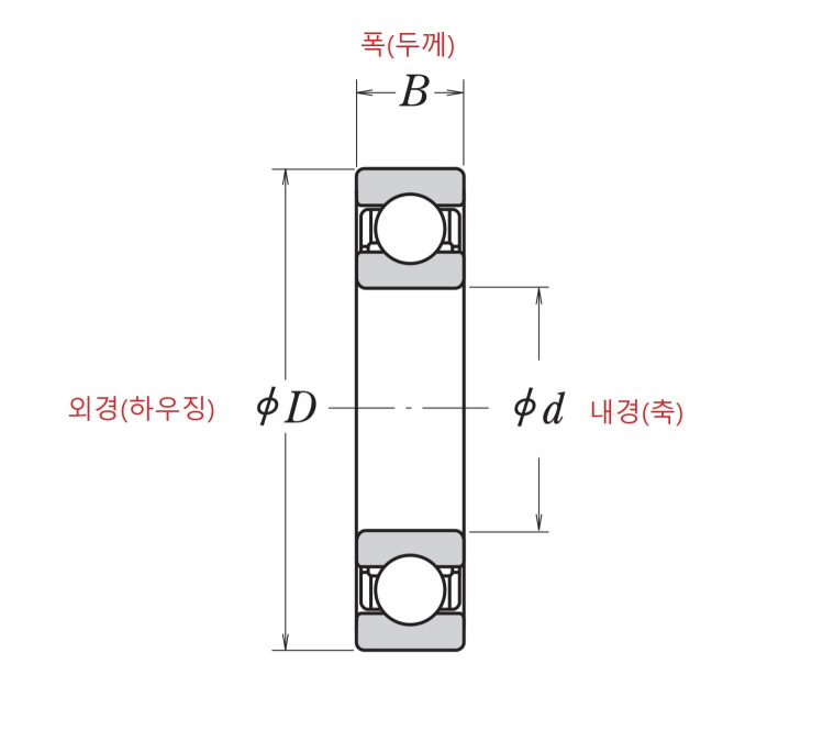 플라스틱 베어링 6001 POM 내식성 자기윤활 극저온 식품 수중 화학설비