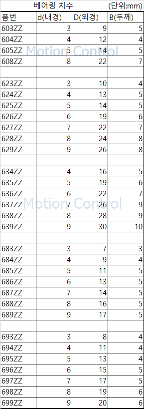 세라믹베어링 686 오픈타입 풀세라믹 미니세라믹볼베어링