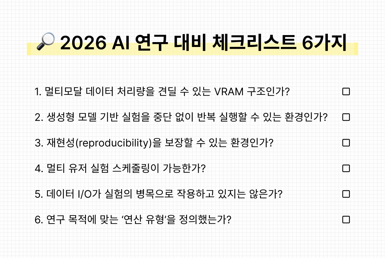 2026년 AI 연구 대비를 위한 인프라 체크리스트로, 멀티모달 VRAM 구조, 생성형 모델 반복 실험 환경, 재현성, 멀티 유저 스케줄링, 데이터 I/O 병목, 연산 유형 정의 여부를 점검하는 항목을 포함