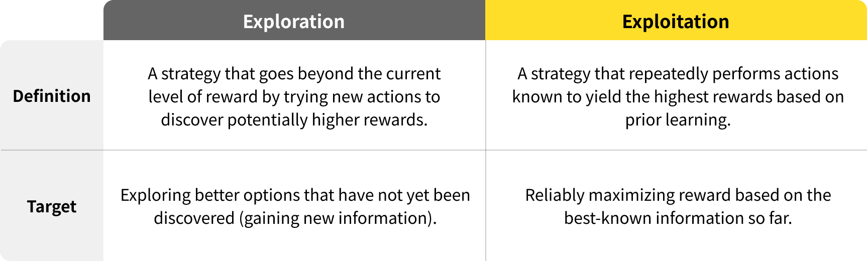 It explains the principle behind the AI model where Chain-of-Thought (CoT), a key technique used alongside reinforcement learning, is applied to implement Test-Time Scaling in DeepSeek.