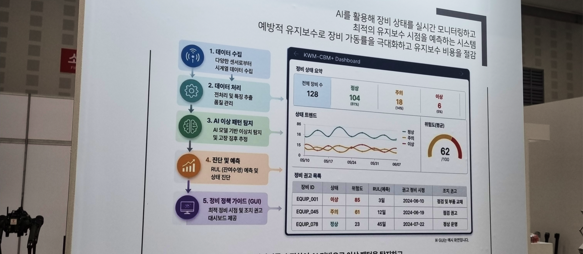 InLEX 2026 국방산업발전대전 펀진(Funzin) 부스에서 소개된 AI 기반 국방 예지정비(Predictive Maintenance) 시스템 및 실시간 데이터 대시보드 구조로, 폭증하는 전술 데이터를 처리하는 인프라의 중요성을 설명하는 바로AI 테크 블로그 시각 자료입니다.