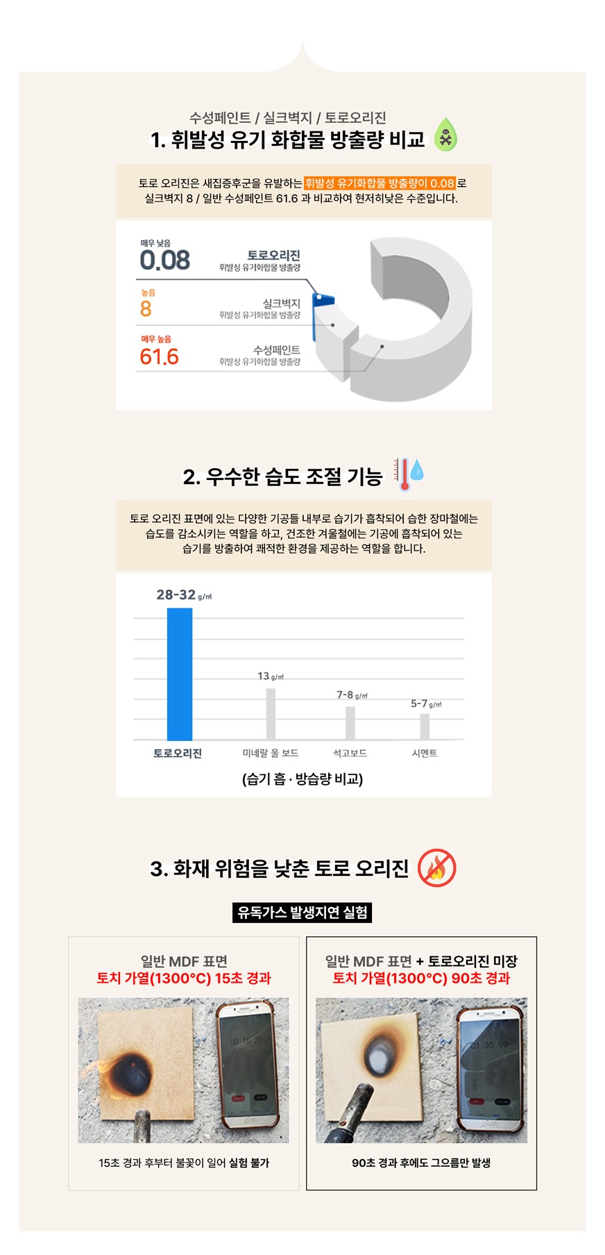 벽지, 페인트 비교 우수한 토로 오리진(TORO ORIGIN), 화재위험 테스트