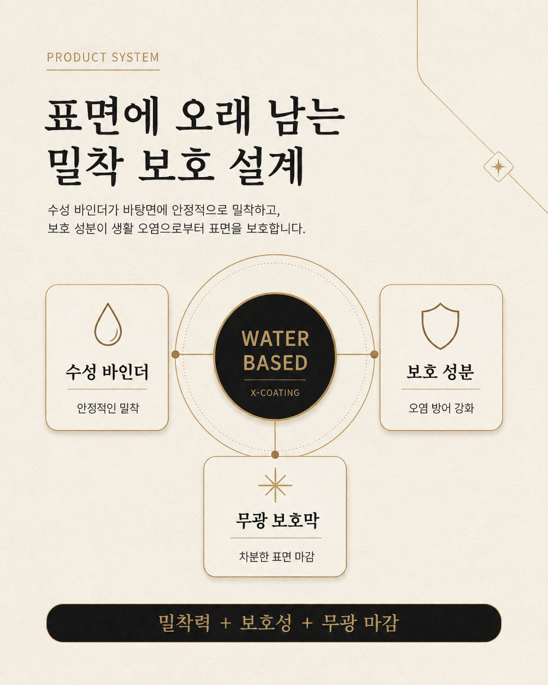 프라이머+우레탄 코팅제set