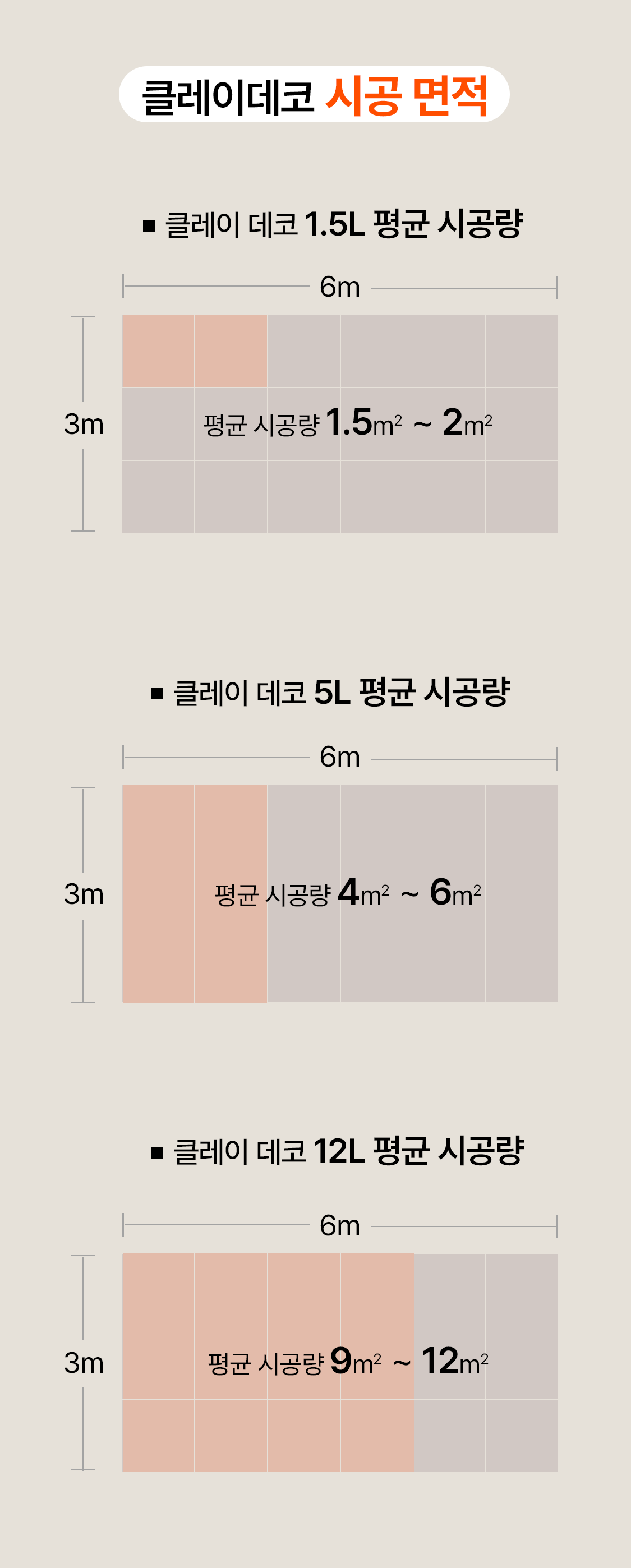 클레이데코 유럽미장 시공면적 가이드, 셀프 미장재 1.5L·5L·12L 용량별 평균 사용량과 벽면 시공 가능 면적 안내