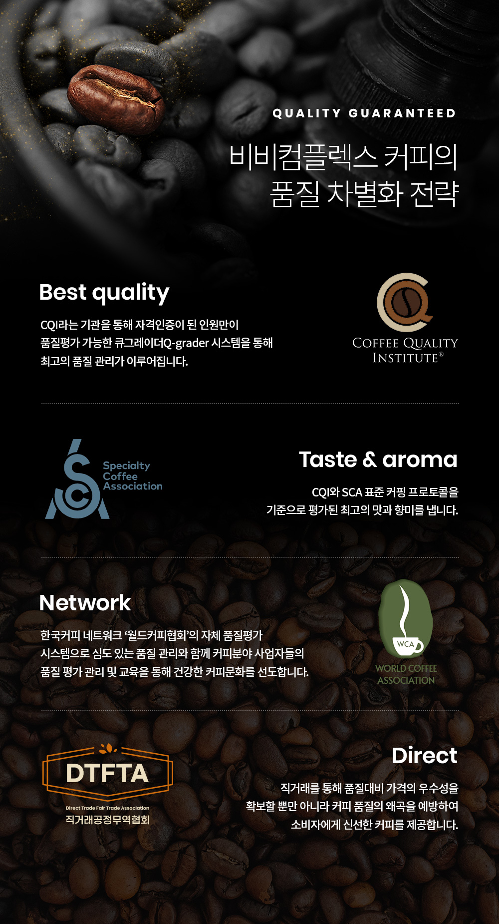sca cqi 표준 커핑 프로토콜