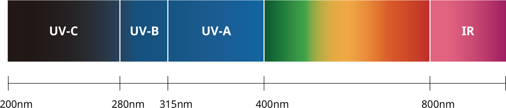 UV LED Sterile Field