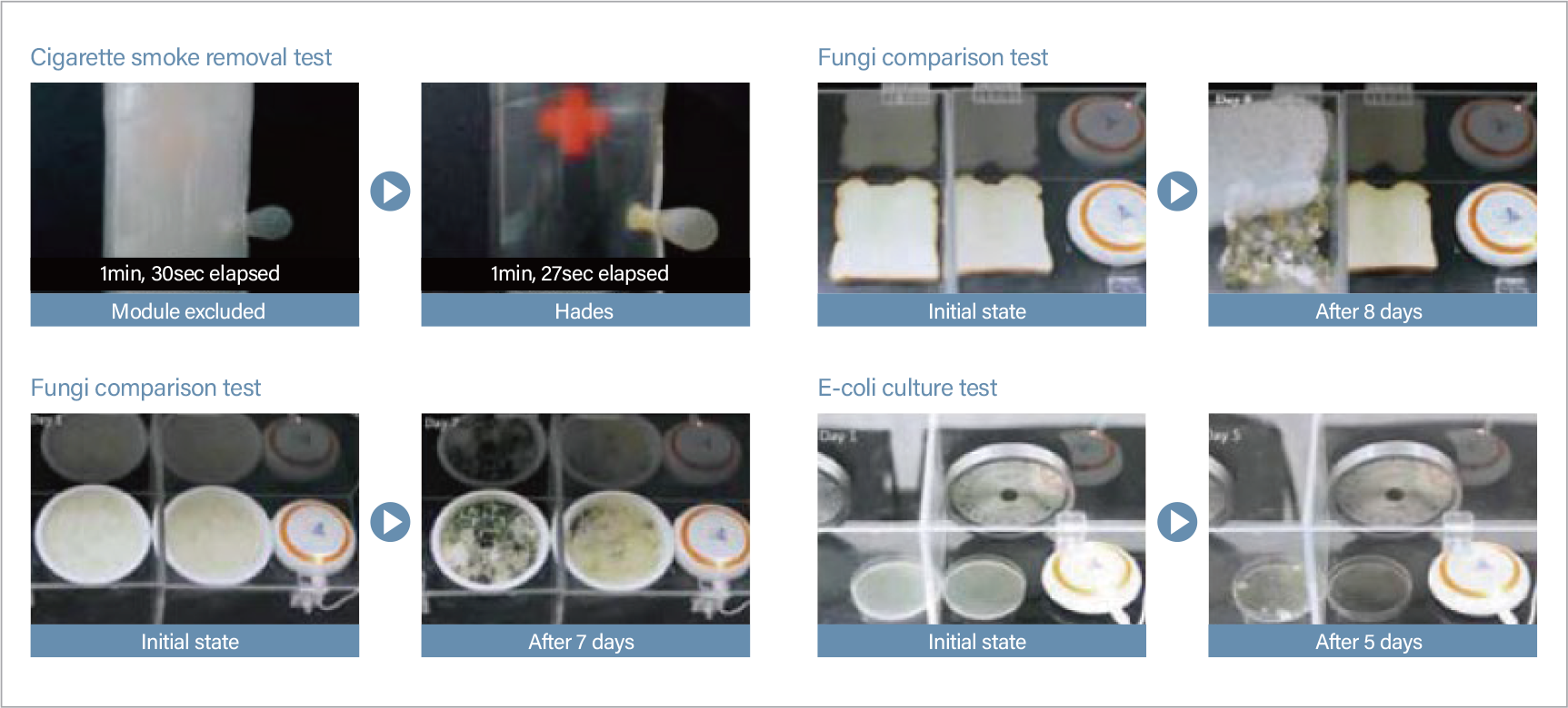 Test of harmful substances such as viruses, germ and fungi