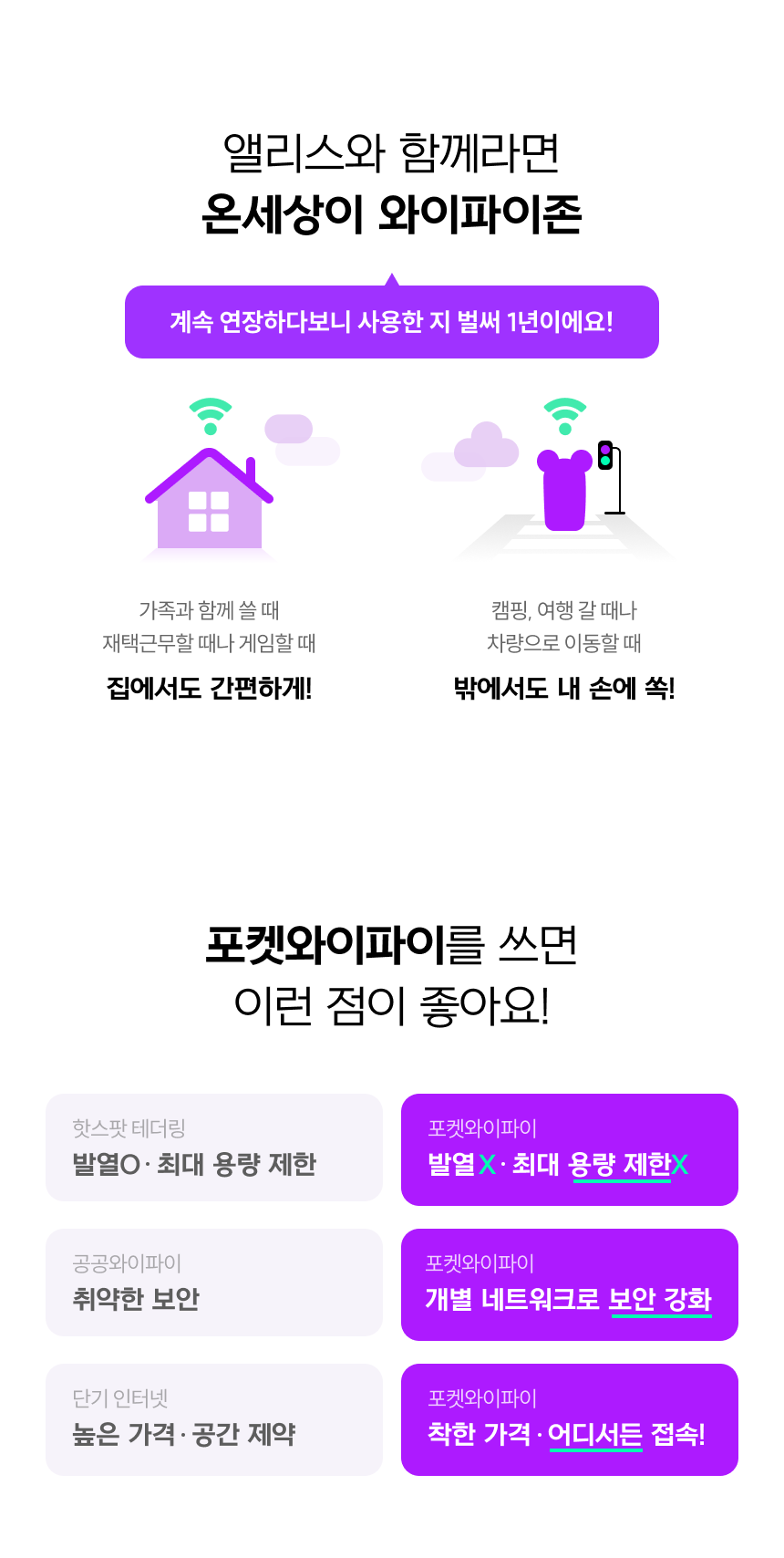 가족과 함께, 재택근무, 게임시 집에서 간편하게 이용하는 와이파이에그. 캠핑, 여행, 차량 이동시 휴대용 와이파이로. 핫스팟 용량 제한 없이. 개별 네트워크로 어디서든 접속. 착한 에그 가격.