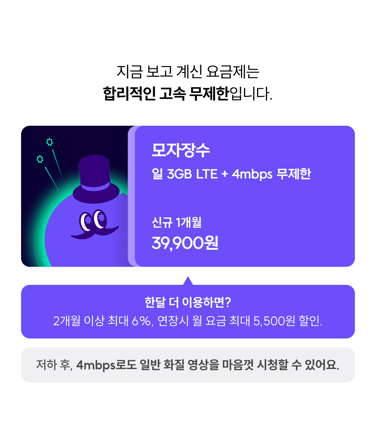 합리적이니 고속 무제한 모자장수 일 2GB LTE+4mbps 속도로 무제한. 38,900원. 한달 더 이용하면 2개월 이상 최대 9%, 3개월 단위 15% 특별할인 제공. 저하 후 속도로도 일반 화질 영상을 마음껏 시청할 수 있어요.