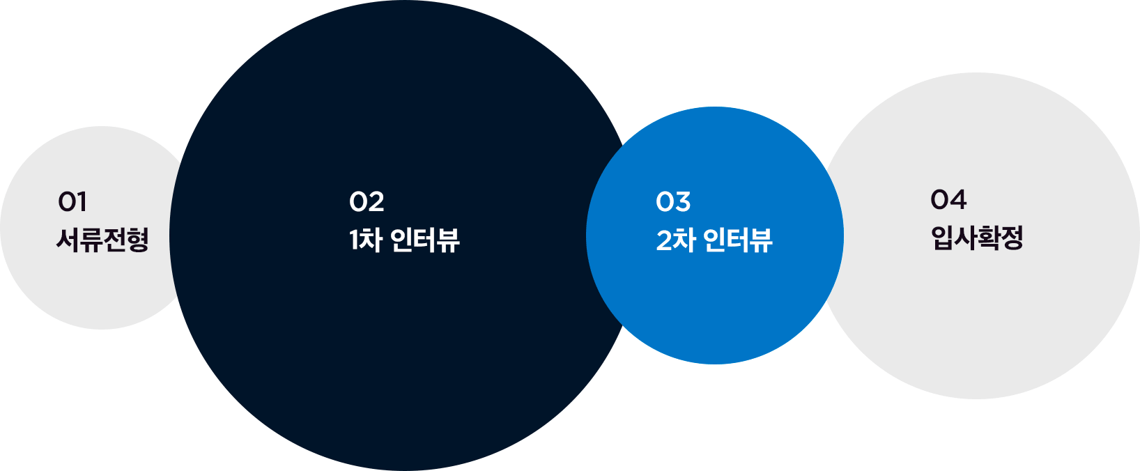 퍼폼 영입절차