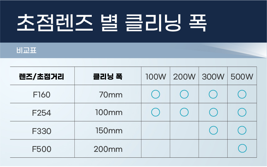 웰딩넷 100W (다목적) 펄스 레이저 클리너 WN-100PCL
