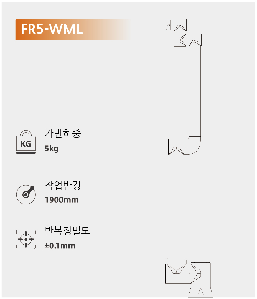 웰딩넷 용접자동화를 위한 협동로봇 시리즈 FR5-WML